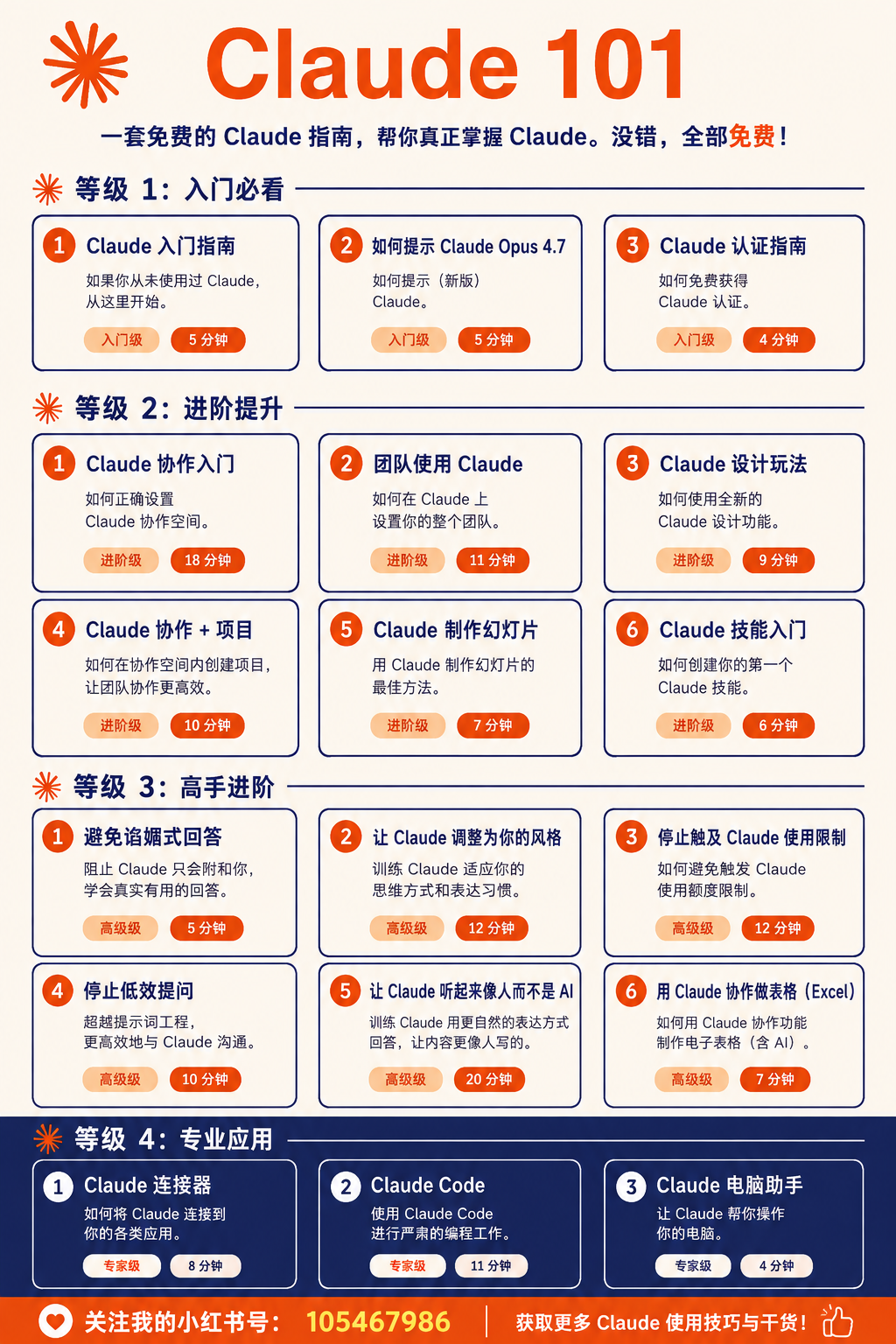 Claude 101 学习路线图：入门、进阶、高手、专业应用四个层级
